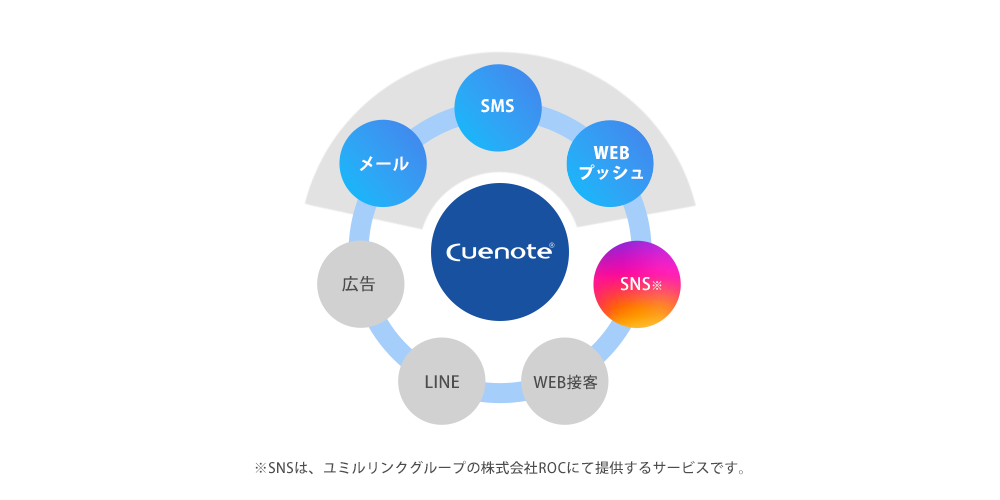 メッセージングプラットフォームCuenote